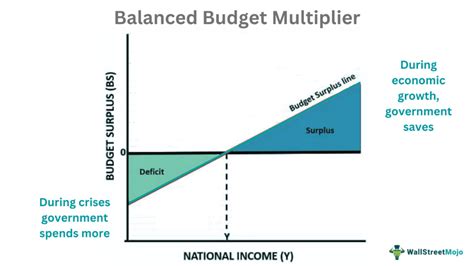 13 Budget.